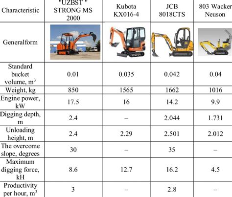 cat micro digger|cat mini excavator sizes chart.